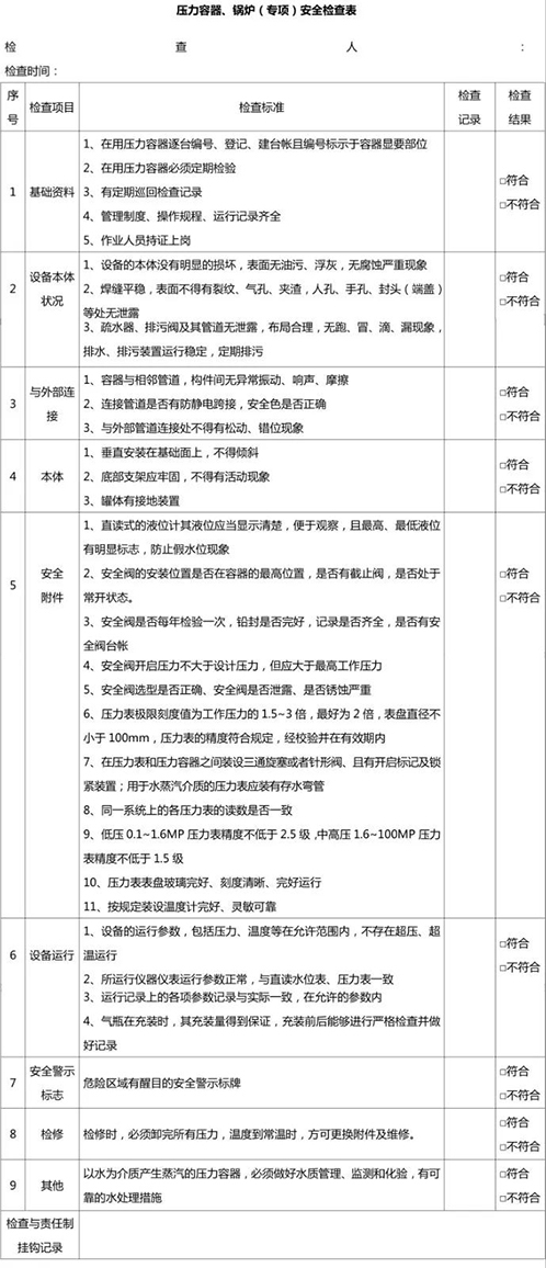 壓力容器、鍋爐安全檢查表